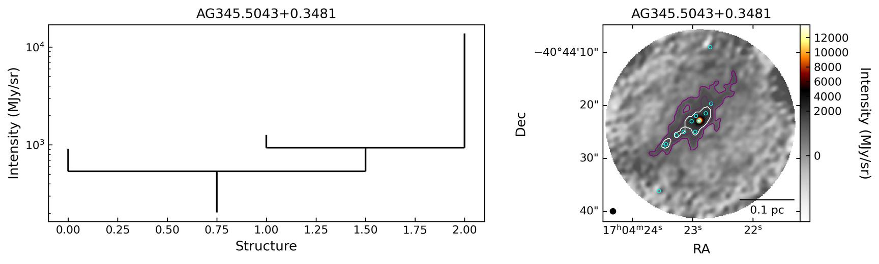 G345.5043+00.3480_AG345.5043+0.3481